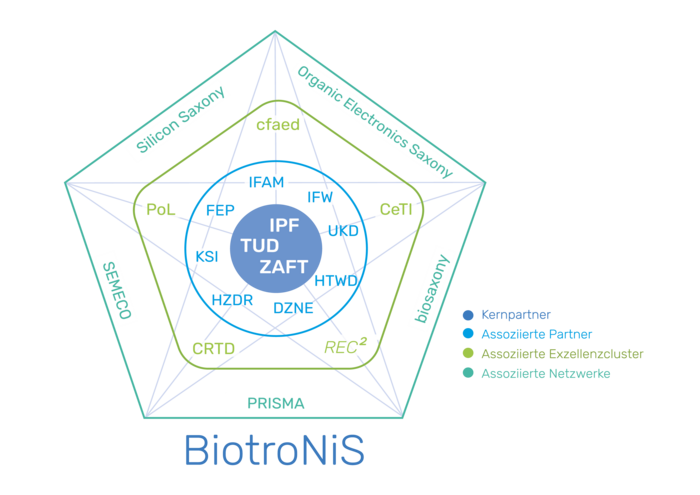 Diagramm Partners Diagramm Partners